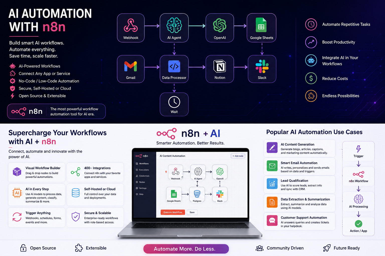AI Tools Utilization